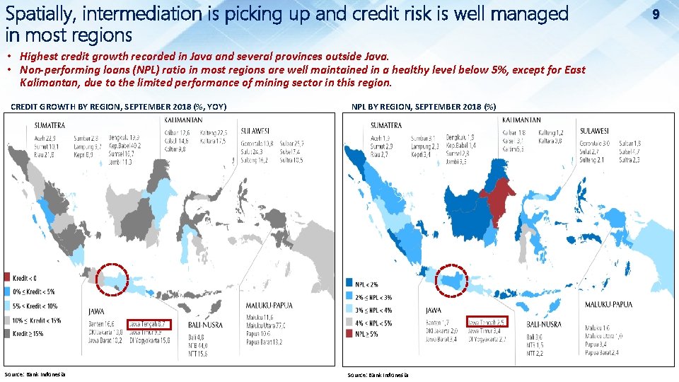 Spatially, intermediation is picking up and credit risk is well managed in most regions