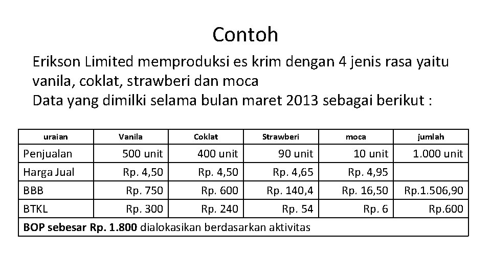 Contoh Erikson Limited memproduksi es krim dengan 4 jenis rasa yaitu vanila, coklat, strawberi