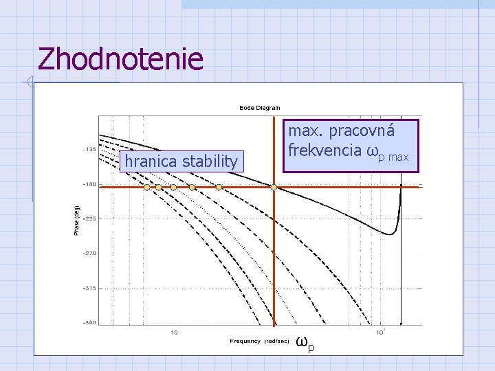 Zhodnotenie hranica stability max. pracovná frekvencia ωp max ωp 