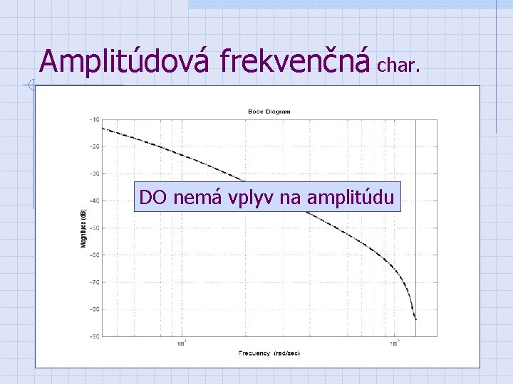 Amplitúdová frekvenčná char. DO nemá vplyv na amplitúdu 