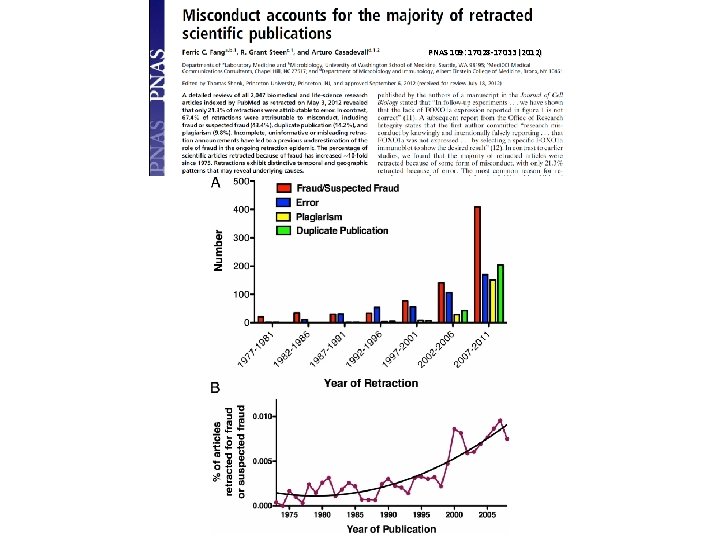 PNAS 109: 17028 -17033 (2012) 