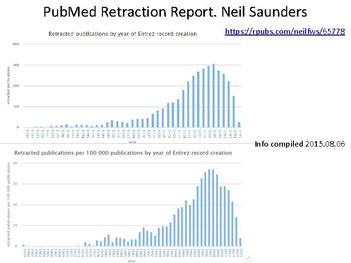 Pub. Med Retraction Report. Neil Saunders https: //rpubs. com/neilfws/65778 Info compiled 2015. 08. 06