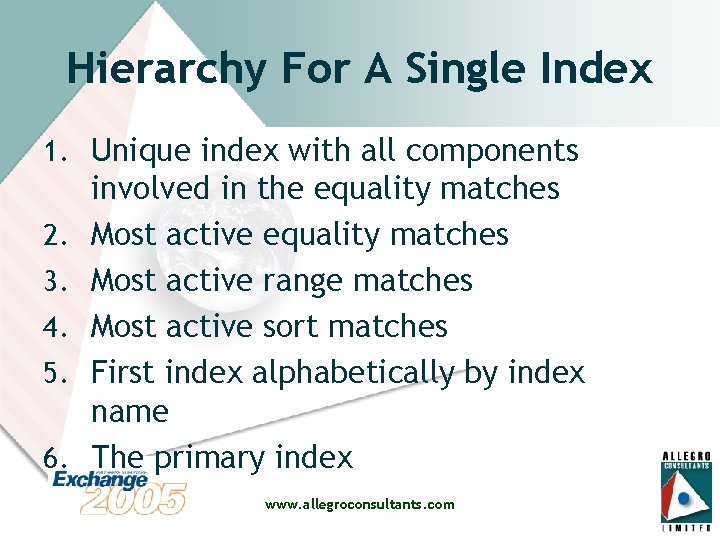 Hierarchy For A Single Index 1. Unique index with all components 2. 3. 4.