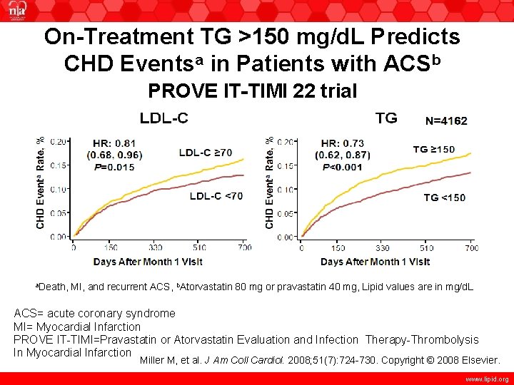 On-Treatment TG >150 mg/d. L Predicts CHD Eventsa in Patients with ACSb PROVE IT-TIMI