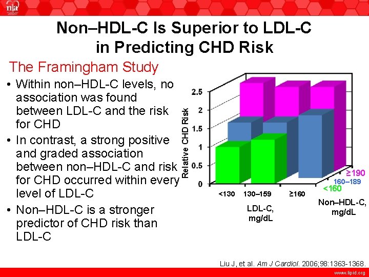 Non–HDL-C Is Superior to LDL-C in Predicting CHD Risk • Within non–HDL-C levels, no