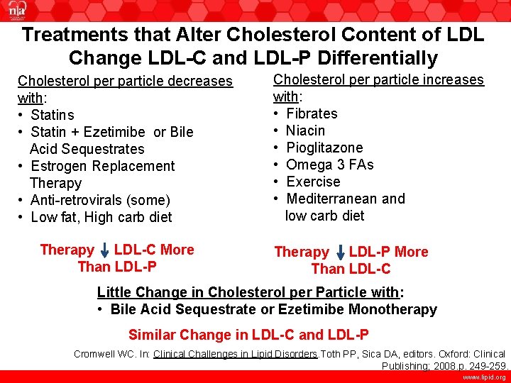 Treatments that Alter Cholesterol Content of LDL Change LDL-C and LDL-P Differentially Cholesterol per