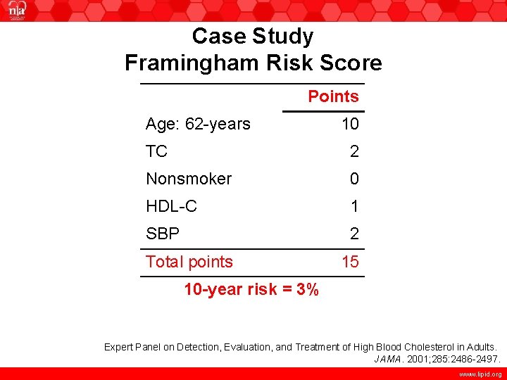 Case Study Framingham Risk Score Points Age: 62 -years 10 TC 2 Nonsmoker 0