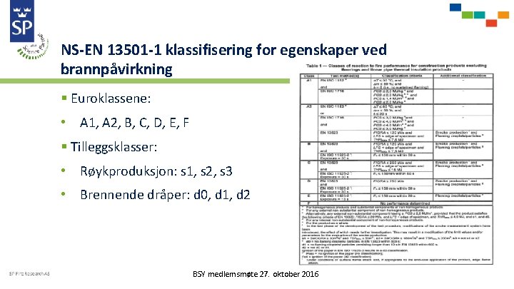 NS-EN 13501 -1 klassifisering for egenskaper ved brannpåvirkning § Euroklassene: • A 1, A