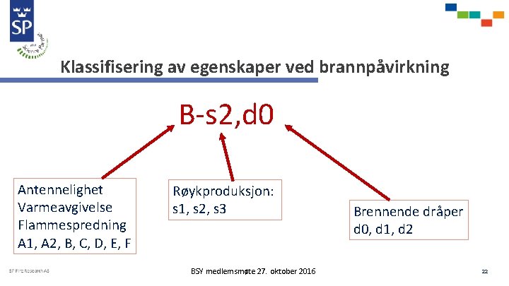 Klassifisering av egenskaper ved brannpåvirkning B-s 2, d 0 Antennelighet Varmeavgivelse Flammespredning A 1,