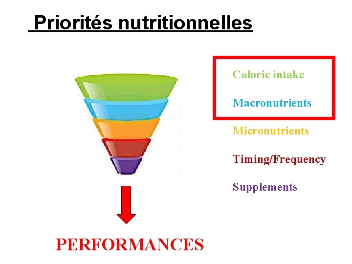  Priorités nutritionnelles Caloric intake Macronutrients Micronutrients Timing/Frequency Supplements PERFORMANCES 