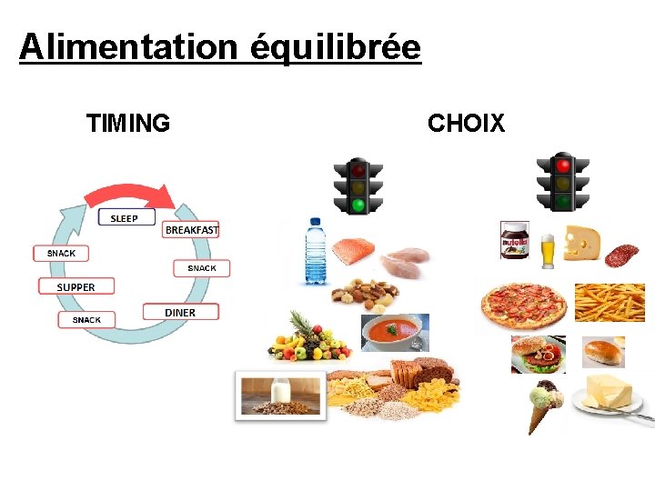Alimentation équilibrée TIMING CHOIX 