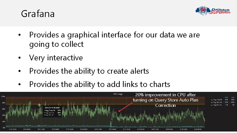 Grafana • Provides a graphical interface for our data we are going to collect
