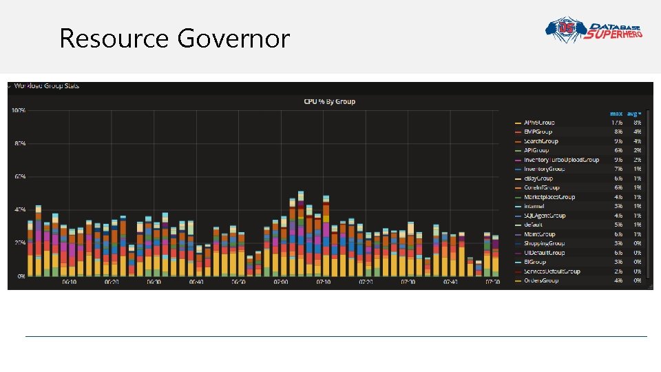 Resource Governor 