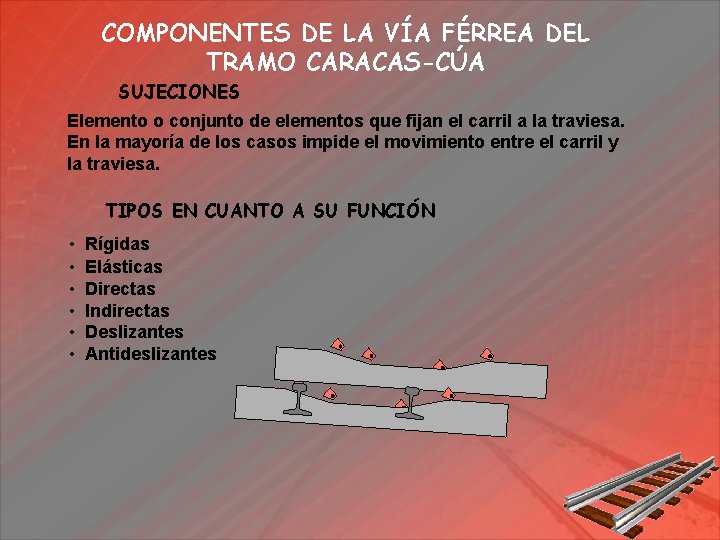 COMPONENTES DE LA VÍA FÉRREA DEL TRAMO CARACAS-CÚA SUJECIONES Elemento o conjunto de elementos