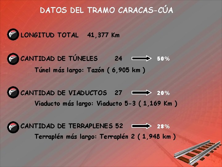DATOS DEL TRAMO CARACAS-CÚA LONGITUD TOTAL 41, 377 Km CANTIDAD DE TÚNELES 24 50%