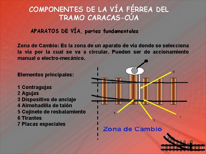 COMPONENTES DE LA VÍA FÉRREA DEL TRAMO CARACAS-CÚA APARATOS DE VÍA, partes fundamentales Zona
