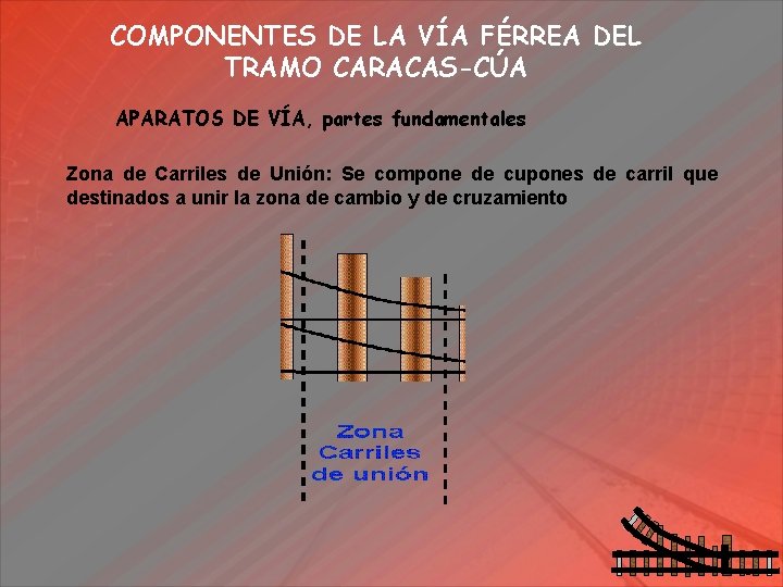 COMPONENTES DE LA VÍA FÉRREA DEL TRAMO CARACAS-CÚA APARATOS DE VÍA, partes fundamentales Zona