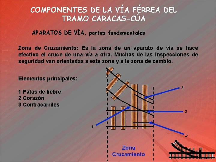 COMPONENTES DE LA VÍA FÉRREA DEL TRAMO CARACAS-CÚA APARATOS DE VÍA, partes fundamentales Zona