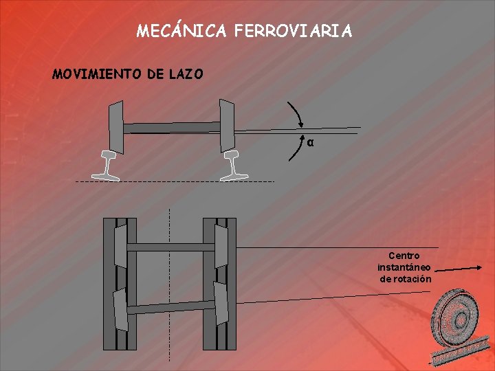 MECÁNICA FERROVIARIA MOVIMIENTO DE LAZO α Centro instantáneo de rotación 