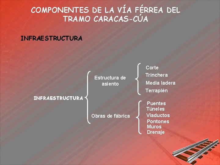 COMPONENTES DE LA VÍA FÉRREA DEL TRAMO CARACAS-CÚA INFRAESTRUCTURA Corte Estructura de asiento Trinchera