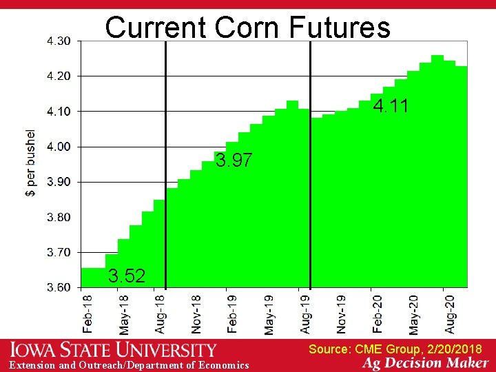 Current Corn Futures 4. 11 3. 97 3. 52 Source: CME Group, 2/20/2018 Extension