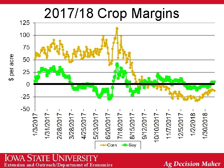 2017/18 Crop Margins Extension and Outreach/Department of Economics 