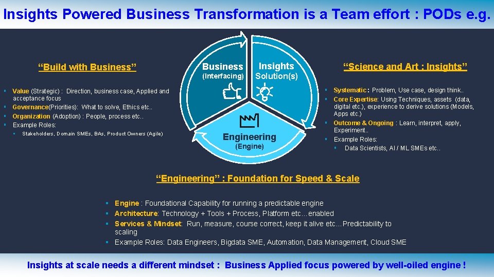 Insights Powered Business Transformation is a Team effort : PODs e. g. “Build with