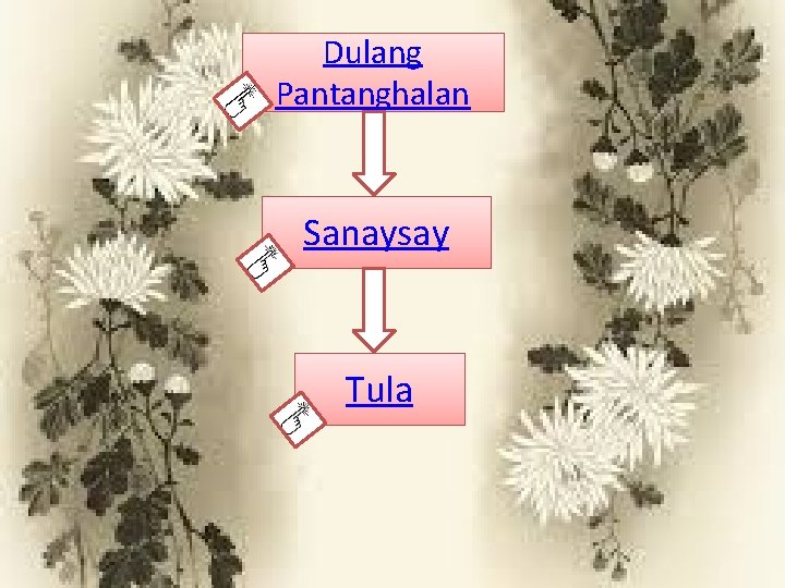 Dulang Pantanghalan Sanaysay Tula 