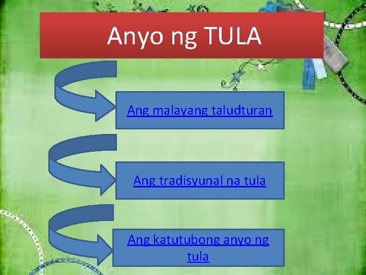  Anyo ng TULA Ang malayang taludturan Ang tradisyunal na tula Ang katutubong anyo