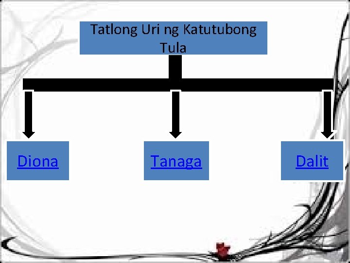 Tatlong Uri ng Katutubong Tula Diona Tanaga Dalit 