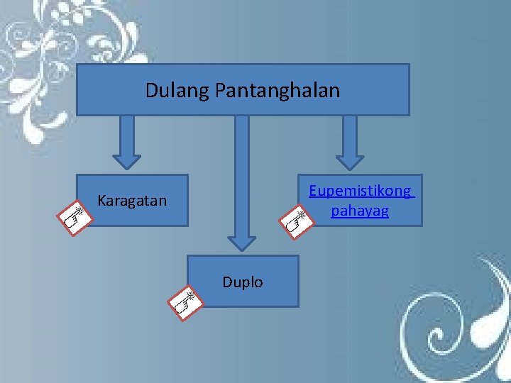 Dulang Pantanghalan Eupemistikong pahayag Karagatan Duplo 
