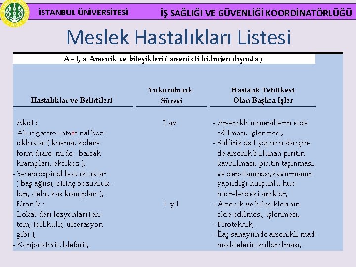  İSTANBUL ÜNİVERSİTESİ İŞ SAĞLIĞI VE GÜVENLİĞİ KOORDİNATÖRLÜĞÜ Meslek Hastalıkları Listesi 