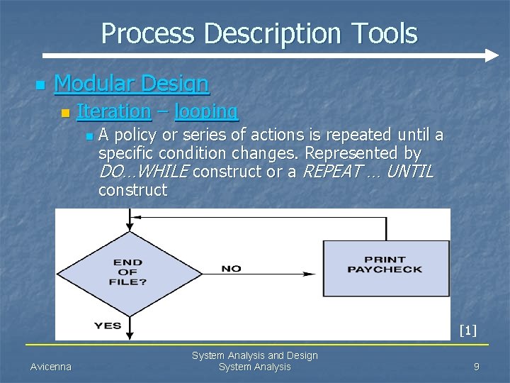 Process Description Tools n Modular Design n Iteration – looping n A policy or