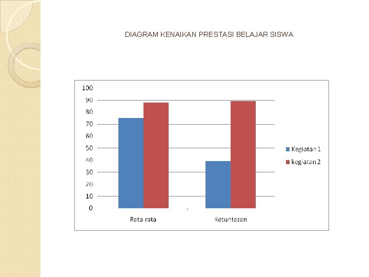 DIAGRAM KENAIKAN PRESTASI BELAJAR SISWA 