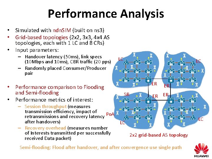 Performance Analysis • Simulated with ndn. SIM (built on ns 3) • Grid-based topologies