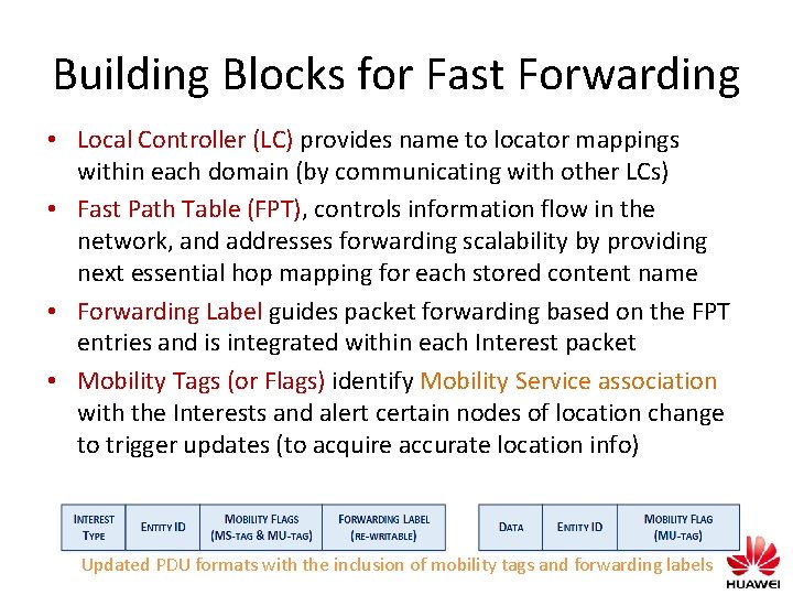 Building Blocks for Fast Forwarding • Local Controller (LC) provides name to locator mappings