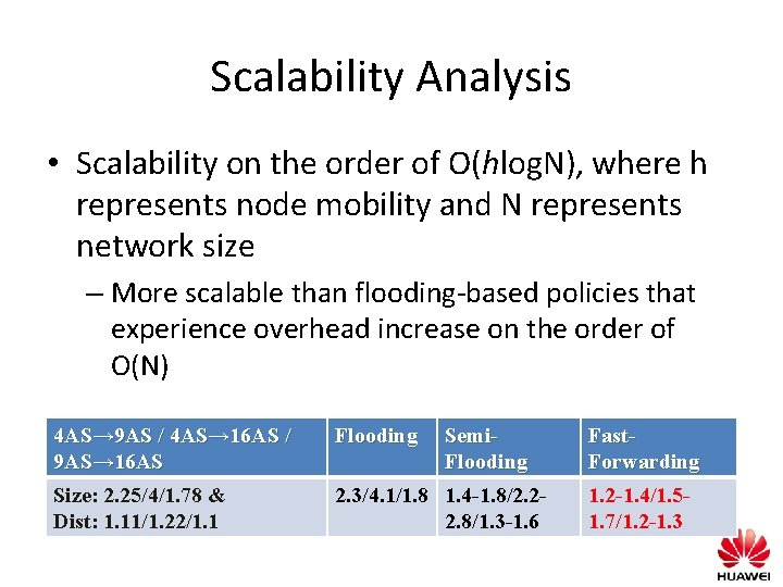 Scalability Analysis • Scalability on the order of O(hlog. N), where h represents node