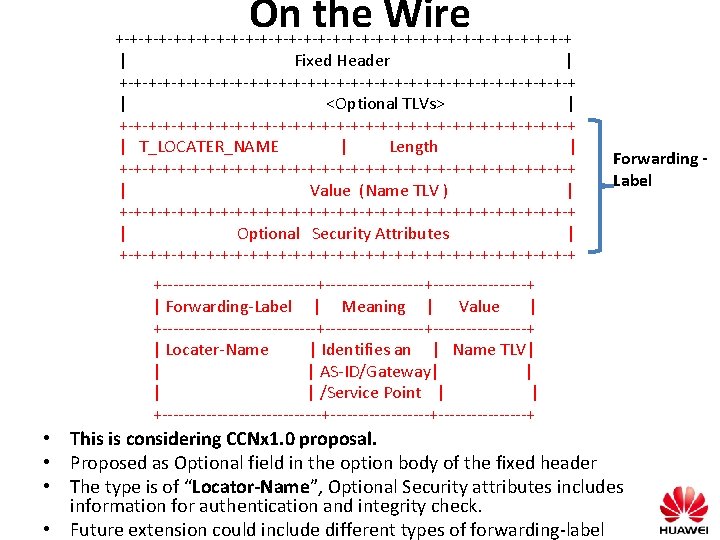 On the Wire +-+-+-+-+-+-+-+-+-+-+-+-+-+-+-+-+ | Fixed Header | +-+-+-+-+-+-+-+-+-+-+-+-+-+-+-+-+ | <Optional TLVs> | +-+-+-+-+-+-+-+-+-+-+-+-+-+-+-+-+