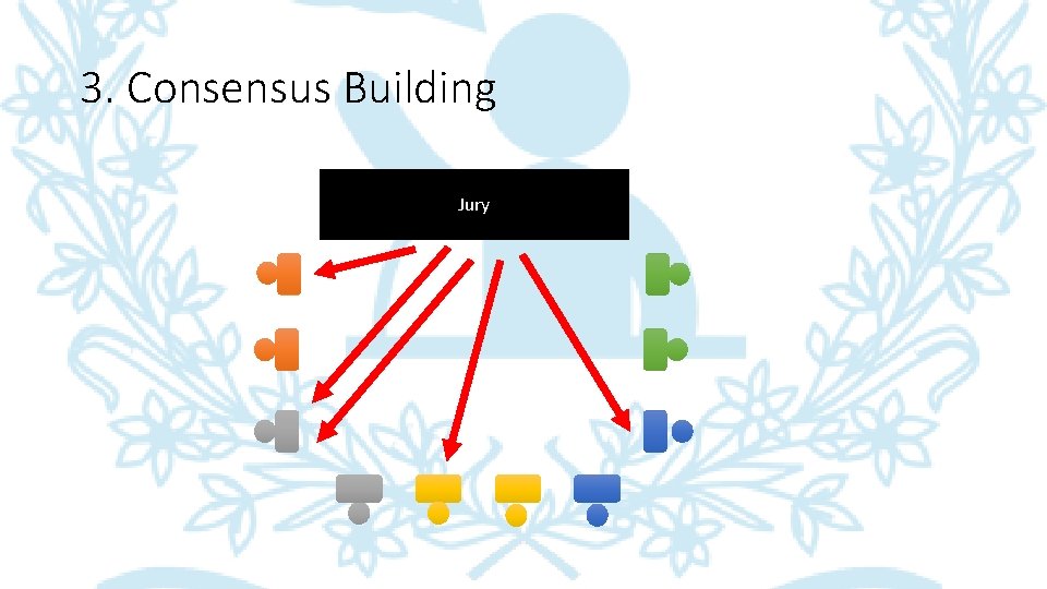 3. Consensus Building Jury 