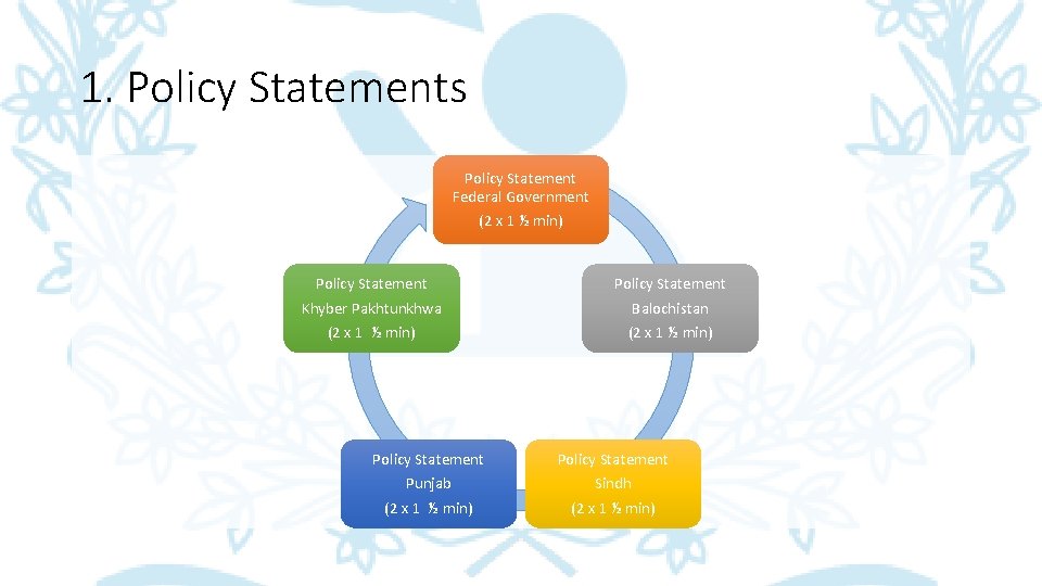 1. Policy Statements Policy Statement Federal Government (2 x 1 ½ min) Policy Statement