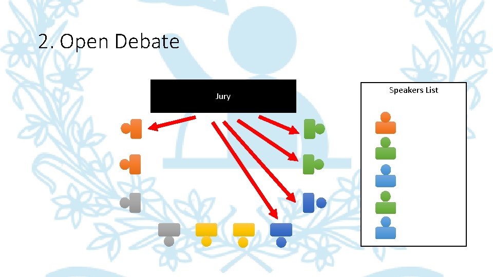 2. Open Debate Jury Speakers List 