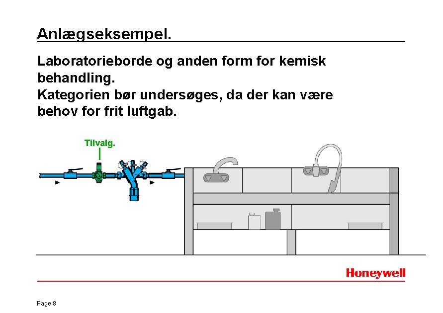 Anlægseksempel. Laboratorieborde og anden form for kemisk behandling. Kategorien bør undersøges, da der kan