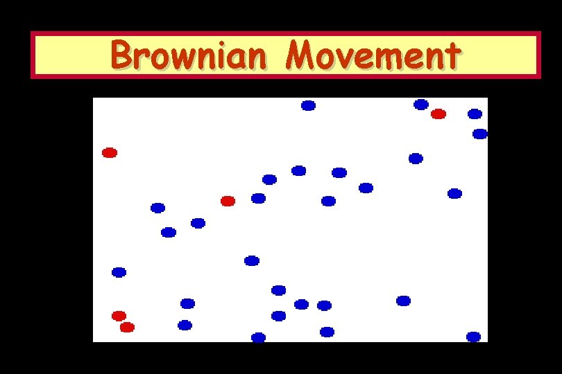 Brownian Movement 