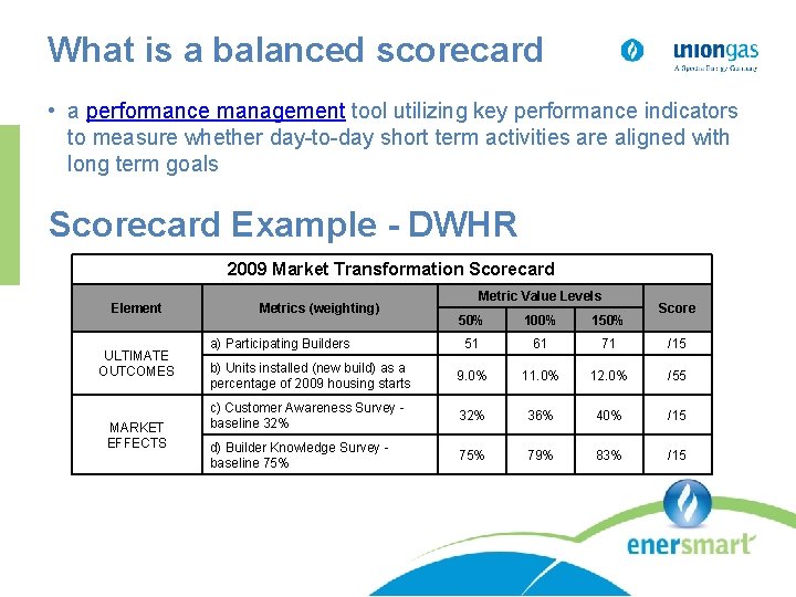 What is a balanced scorecard • a performance management tool utilizing key performance indicators