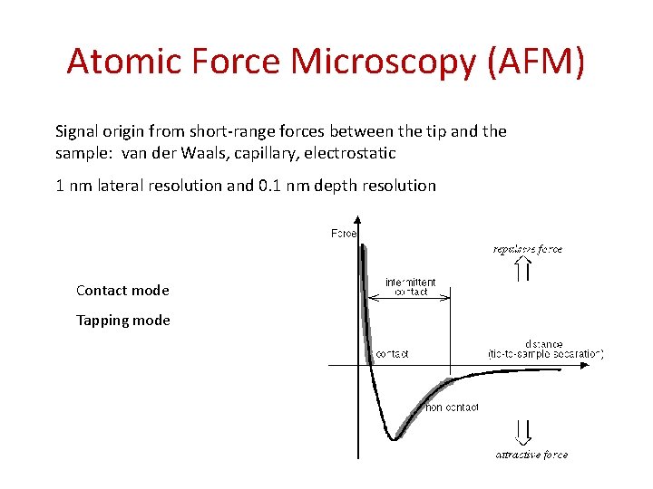 Atomic Force Microscopy (AFM) Signal origin from short-range forces between the tip and the