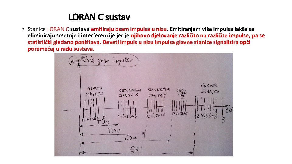 LORAN C sustav • Stanice LORAN C sustava emitiraju osam impulsa u nizu. Emitiranjem