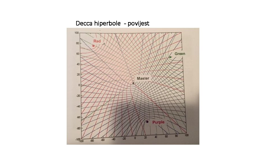 Decca hiperbole - povijest 