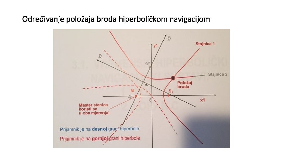 Određivanje položaja broda hiperboličkom navigacijom 