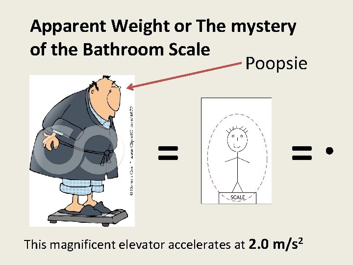 Apparent Weight or The mystery of the Bathroom Scale Poopsie = = This magnificent