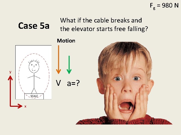 Fg = 980 N Case 5 a What if the cable breaks and the